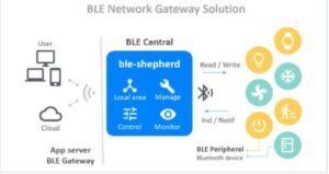 BLE Gateway Nasıl Çalışır?