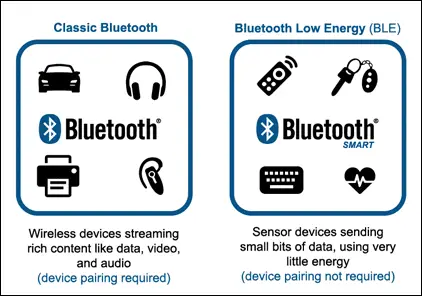Différentes versions Bluetooth:L'émergence du Bluetooth 5.0