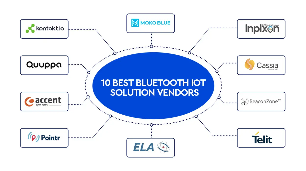 Top 10 Best Bluetooth IoT Solution Vendors to Watch in 2023